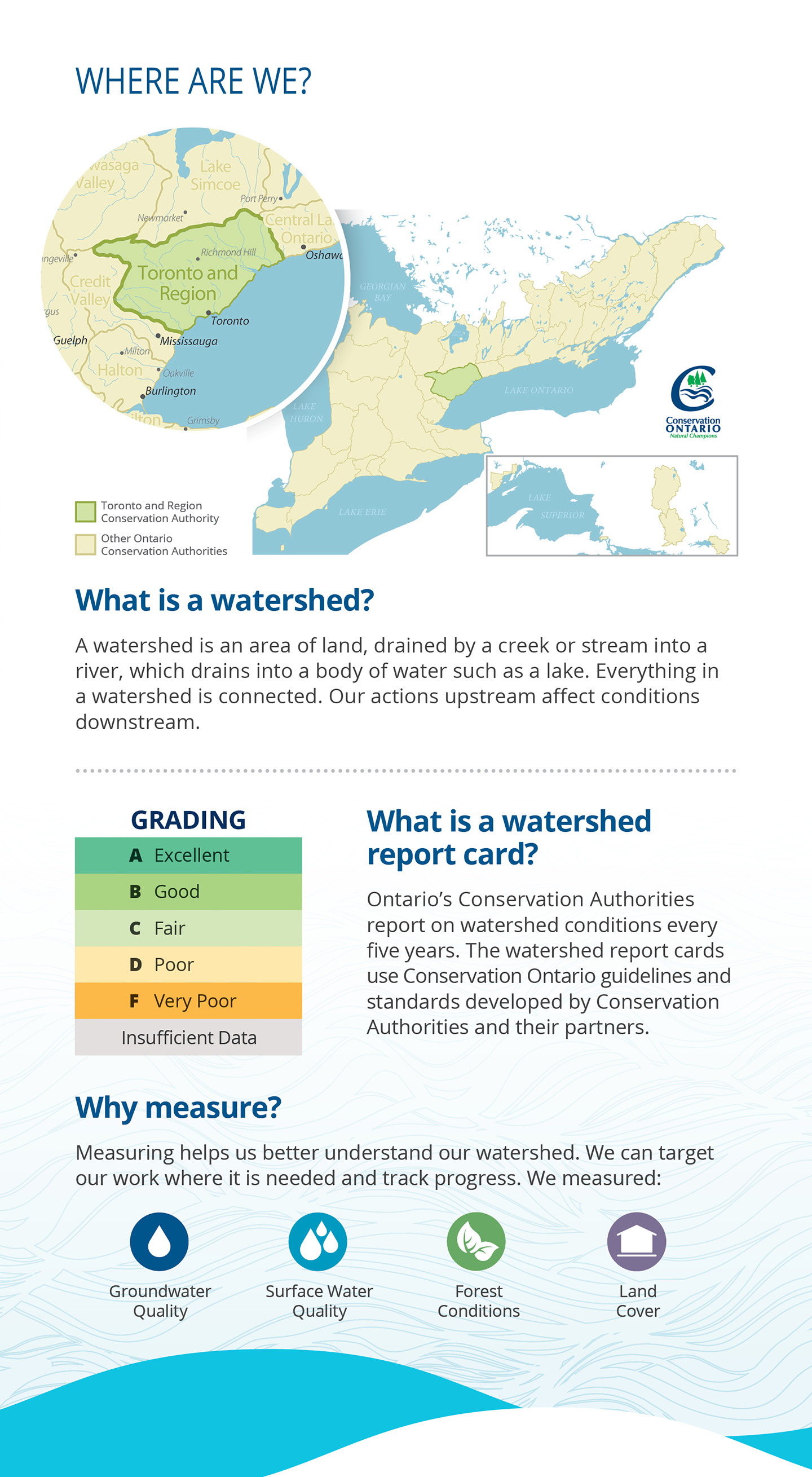 introductory panel of Mimico Creek watershed report card