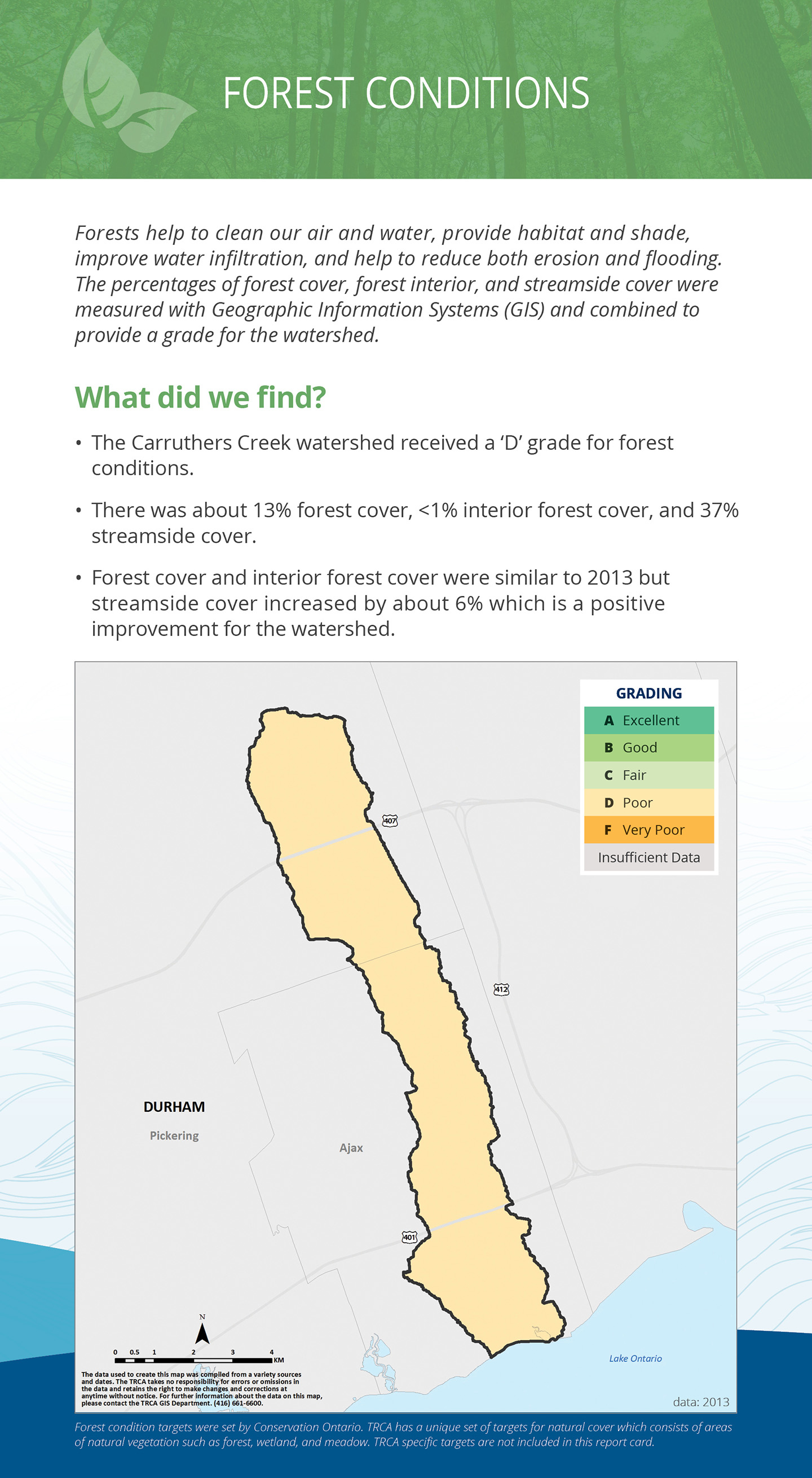 forest conditions panel of Carruthers Creek watershed report card