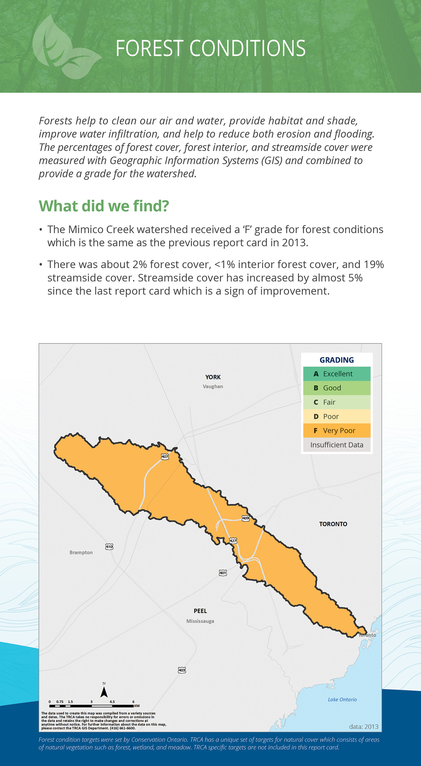 forest conditions panel of Mimico Creek watershed report card