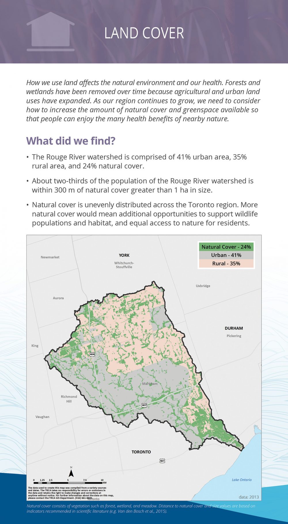 Rouge River Watershed TRCA Watershed and Ecosystem Reporting